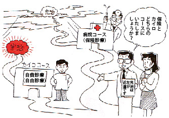 保険診療との違い